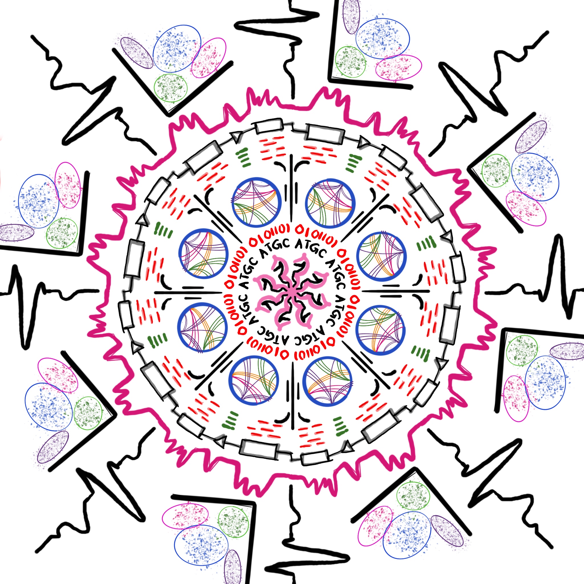 Systems Biology research